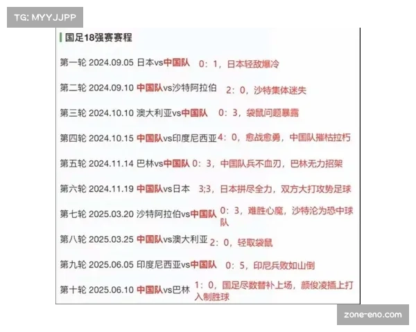 2027年亚洲杯正赛24队18支来自世预赛 2027年亚洲杯正赛24队18支来自世预赛