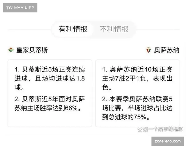 奥萨苏纳主场防守稳健 定位球得分占比高达三成